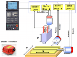 mog-cnc-training-tool-3