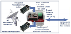 mog-pid-antenna-positioning-3