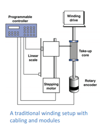 traverse-takeup-winding-2